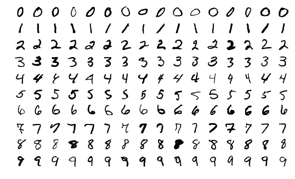 A Matrix with numbers from 0 to 1, Examples from the MNIST Database.